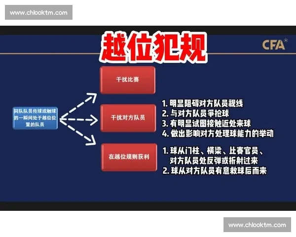 足球越位规则图解详解及实战应用技巧全面解析 - 副本